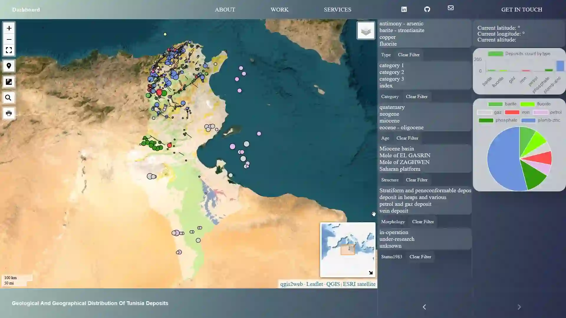 The geological and geographical deposits distribution in Tunisia